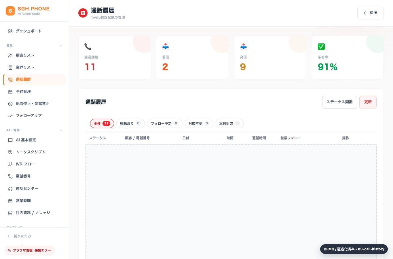Demo 1:診所夜間受付 related anonymized dashboard screen